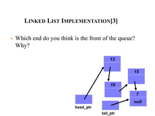 LINKED LIST IMPLEMENTATION[3]
10
15
7
null
13
 Which end do you think is the front of the queue?
Why?
head_ptr
tail_ptr
 