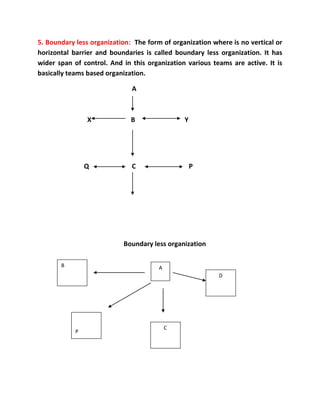 BCA-introduction-to-management. Tribhuwan Universitypdf | PDF