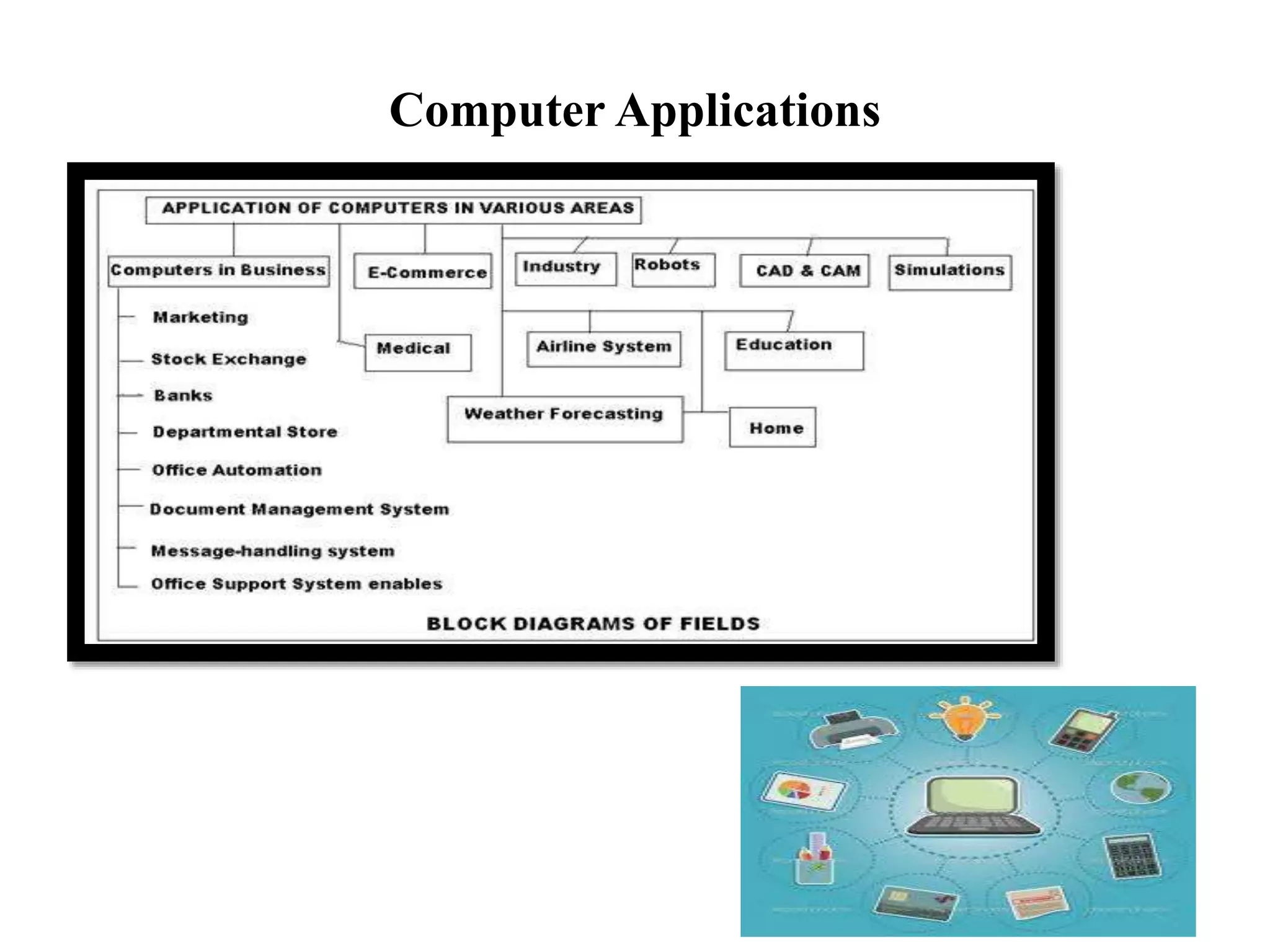 Computer Applications
 