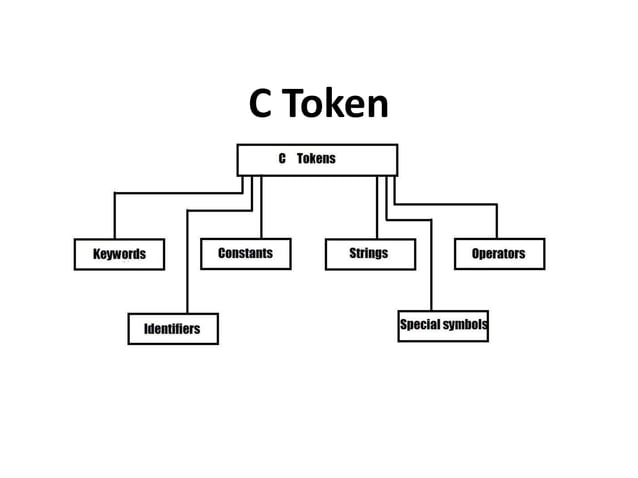 datatypes and variables in c language | PPT