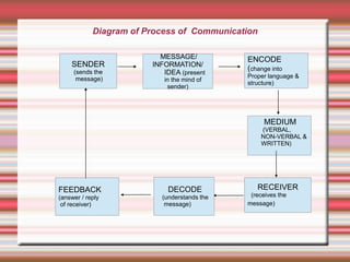 BCA 102 CS SEM 1 Unit 1.ppt