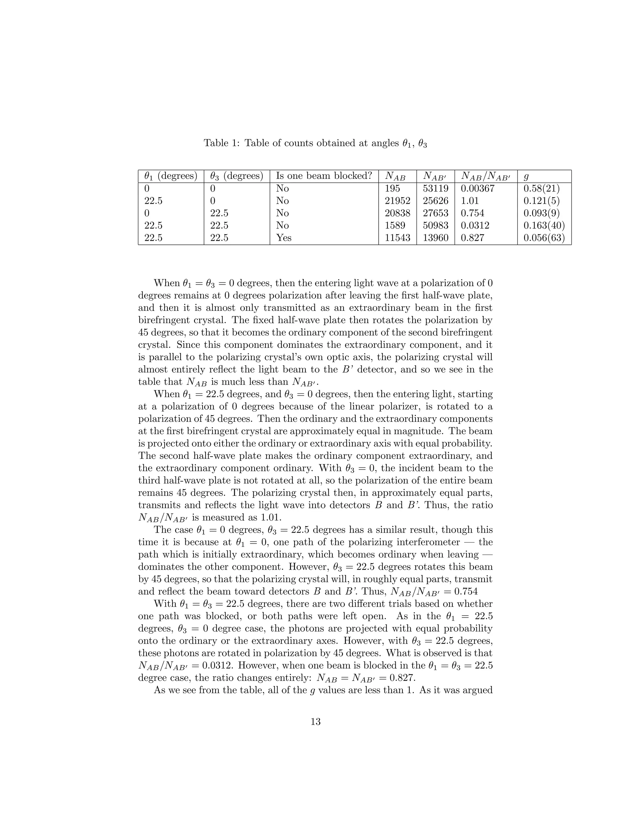 Table 1: Table of counts obtained at angles θ1, θ3
θ1 (degrees) θ3 (degrees) Is one beam blocked? NAB NAB NAB/NAB g
0 0 No 195 53119 0.00367 0.58(21)
22.5 0 No 21952 25626 1.01 0.121(5)
0 22.5 No 20838 27653 0.754 0.093(9)
22.5 22.5 No 1589 50983 0.0312 0.163(40)
22.5 22.5 Yes 11543 13960 0.827 0.056(63)
When θ1 = θ3 = 0 degrees, then the entering light wave at a polarization of 0
degrees remains at 0 degrees polarization after leaving the ﬁrst half-wave plate,
and then it is almost only transmitted as an extraordinary beam in the ﬁrst
birefringent crystal. The ﬁxed half-wave plate then rotates the polarization by
45 degrees, so that it becomes the ordinary component of the second birefringent
crystal. Since this component dominates the extraordinary component, and it
is parallel to the polarizing crystal’s own optic axis, the polarizing crystal will
almost entirely reﬂect the light beam to the B’ detector, and so we see in the
table that NAB is much less than NAB .
When θ1 = 22.5 degrees, and θ3 = 0 degrees, then the entering light, starting
at a polarization of 0 degrees because of the linear polarizer, is rotated to a
polarization of 45 degrees. Then the ordinary and the extraordinary components
at the ﬁrst birefringent crystal are approximately equal in magnitude. The beam
is projected onto either the ordinary or extraordinary axis with equal probability.
The second half-wave plate makes the ordinary component extraordinary, and
the extraordinary component ordinary. With θ3 = 0, the incident beam to the
third half-wave plate is not rotated at all, so the polarization of the entire beam
remains 45 degrees. The polarizing crystal then, in approximately equal parts,
transmits and reﬂects the light wave into detectors B and B’. Thus, the ratio
NAB/NAB is measured as 1.01.
The case θ1 = 0 degrees, θ3 = 22.5 degrees has a similar result, though this
time it is because at θ1 = 0, one path of the polarizing interferometer — the
path which is initially extraordinary, which becomes ordinary when leaving —
dominates the other component. However, θ3 = 22.5 degrees rotates this beam
by 45 degrees, so that the polarizing crystal will, in roughly equal parts, transmit
and reﬂect the beam toward detectors B and B’. Thus, NAB/NAB = 0.754
With θ1 = θ3 = 22.5 degrees, there are two diﬀerent trials based on whether
one path was blocked, or both paths were left open. As in the θ1 = 22.5
degrees, θ3 = 0 degree case, the photons are projected with equal probability
onto the ordinary or the extraordinary axes. However, with θ3 = 22.5 degrees,
these photons are rotated in polarization by 45 degrees. What is observed is that
NAB/NAB = 0.0312. However, when one beam is blocked in the θ1 = θ3 = 22.5
degree case, the ratio changes entirely: NAB = NAB = 0.827.
As we see from the table, all of the g values are less than 1. As it was argued
13
 