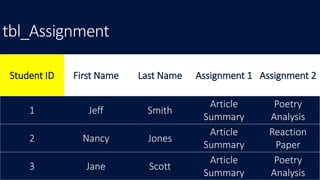 DBMS Lecture 8 - Normalization | PPTX
