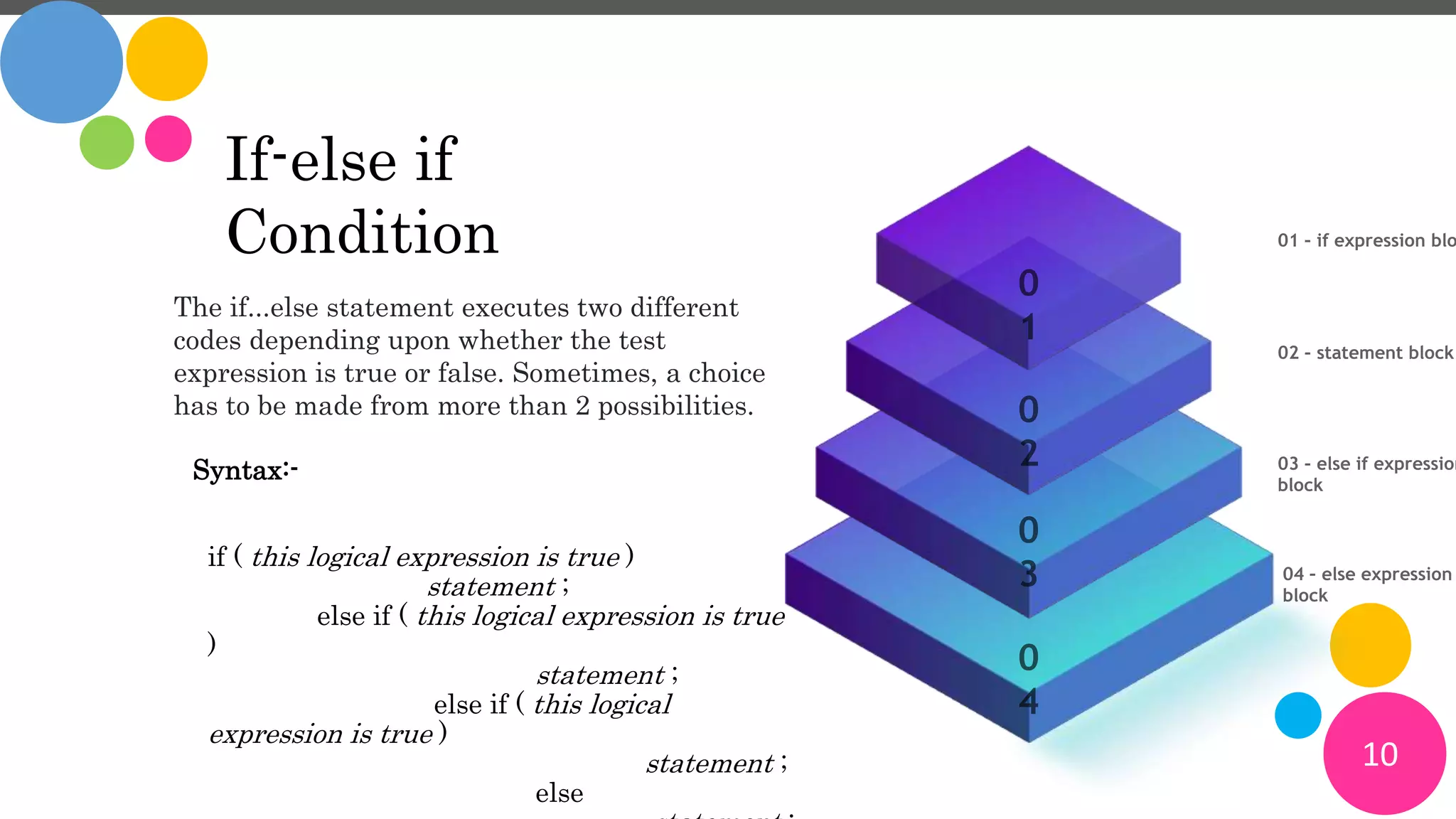 10
If-else if
Condition
The if...else statement executes two different
codes depending upon whether the test
expression is true or false. Sometimes, a choice
has to be made from more than 2 possibilities.
Syntax:-
if ( this logical expression is true )
statement ;
else if ( this logical expression is true
)
statement ;
else if ( this logical
expression is true )
statement ;
else
 