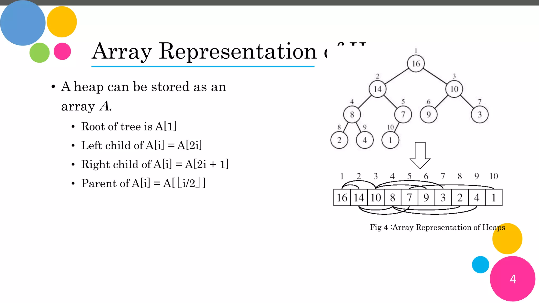Heap Data Structure | PPT