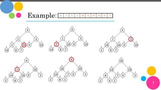 Heap Data Structure | PPTX