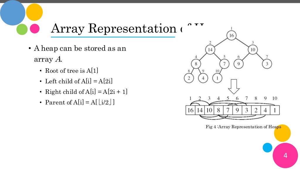 Heap Data Structure