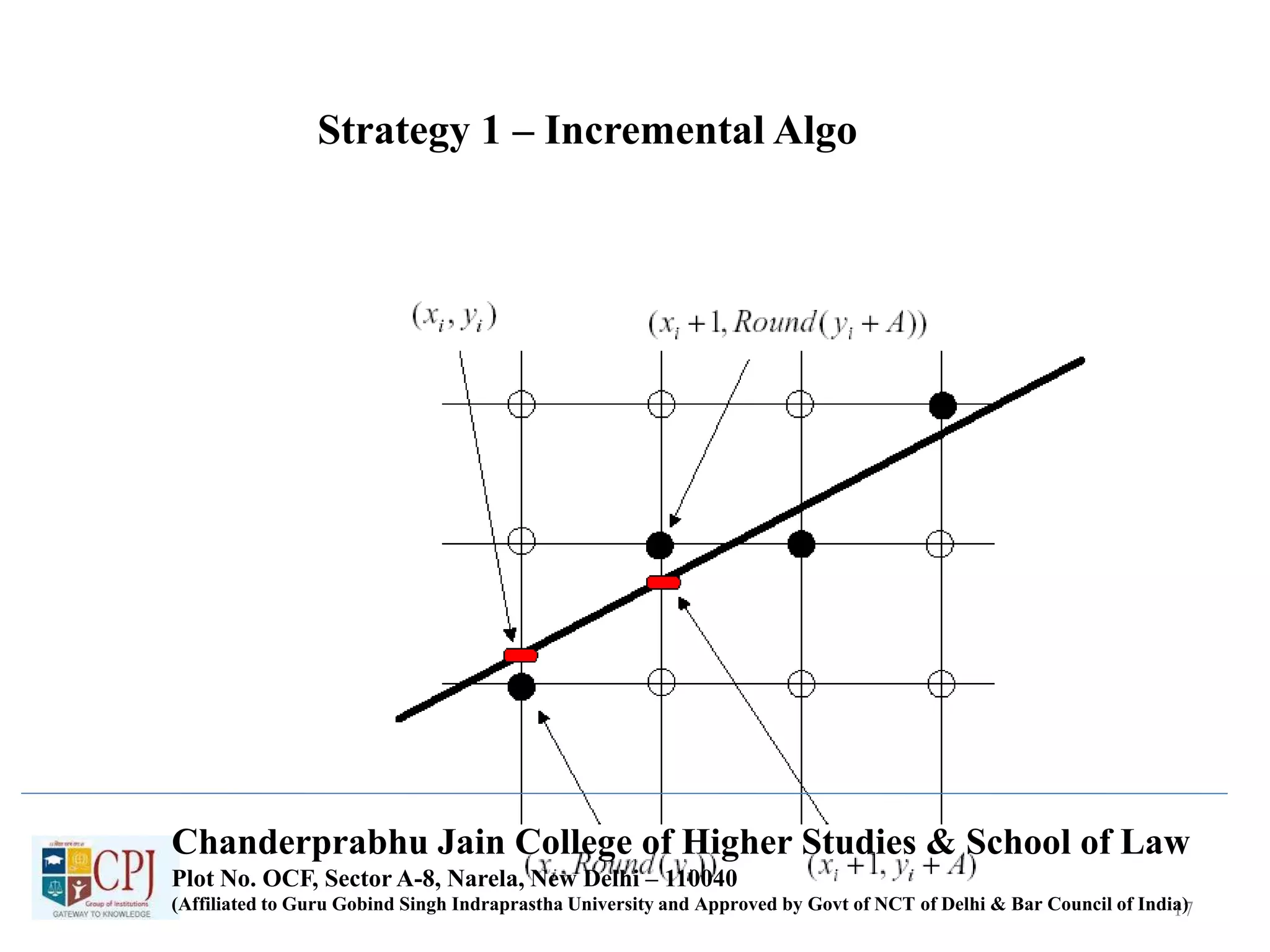 Strategy 1 – Incremental Algo
17
Chanderprabhu Jain College of Higher Studies & School of Law
Plot No. OCF, Sector A-8, Narela, New Delhi – 110040
(Affiliated to Guru Gobind Singh Indraprastha University and Approved by Govt of NCT of Delhi & Bar Council of India)
 
