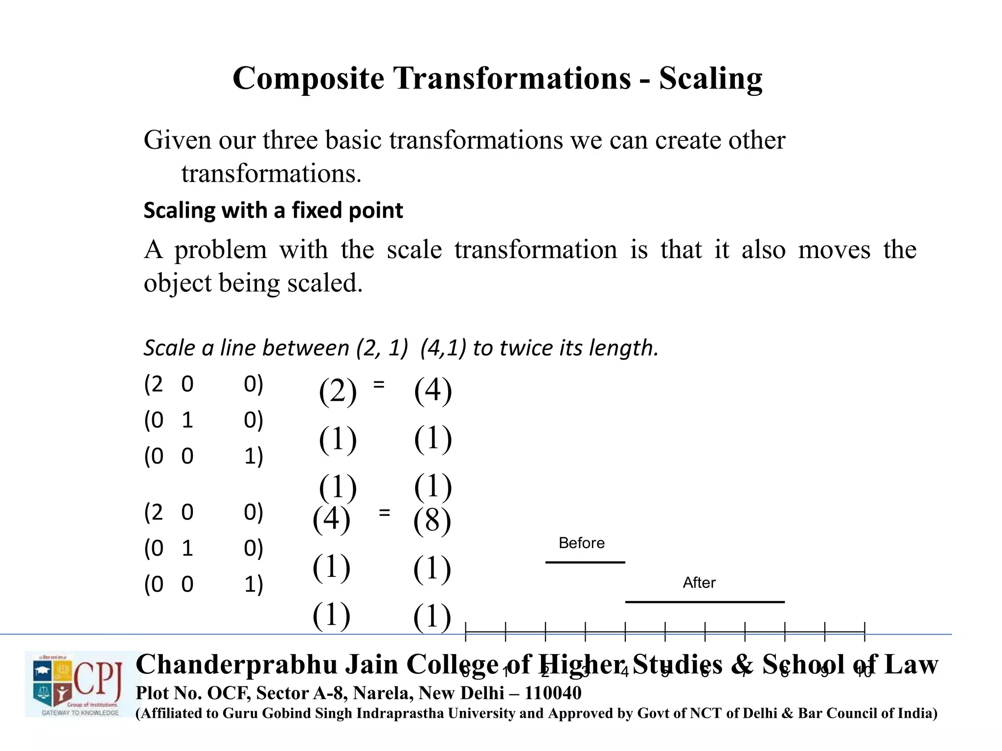 Composite Transformations - Scaling
Given our three basic transformations we can create other
transformations.
Scaling with a fixed point
A problem with the scale transformation is that it also moves the
object being scaled.
Scale a line between (2, 1) (4,1) to twice its length.
(2 0 0) =
(0 1 0)
(0 0 1)
(2 0 0) =
(0 1 0)
(0 0 1)
0 1 2 3 4 5 6 7 8 9 10
Before
After
(2)
(1)
(1)
(4)
(1)
(1)
(4)
(1)
(1)
(8)
(1)
(1)
Chanderprabhu Jain College of Higher Studies & School of Law
Plot No. OCF, Sector A-8, Narela, New Delhi – 110040
(Affiliated to Guru Gobind Singh Indraprastha University and Approved by Govt of NCT of Delhi & Bar Council of India)
 