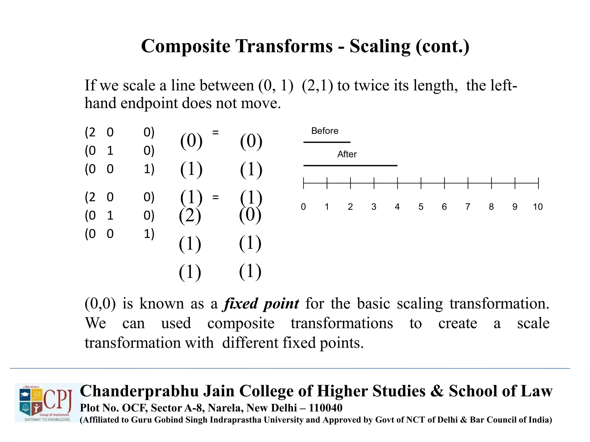 Composite Transforms - Scaling (cont.)
If we scale a line between (0, 1) (2,1) to twice its length, the left-
hand endpoint does not move.
(2 0 0) =
(0 1 0)
(0 0 1)
(2 0 0) =
(0 1 0)
(0 0 1)
(0,0) is known as a fixed point for the basic scaling transformation.
We can used composite transformations to create a scale
transformation with different fixed points.
0 1 2 3 4 5 6 7 8 9 10
Before
After
(0)
(1)
(1)
(0)
(1)
(1)
(2)
(1)
(1)
(0)
(1)
(1)
Chanderprabhu Jain College of Higher Studies & School of Law
Plot No. OCF, Sector A-8, Narela, New Delhi – 110040
(Affiliated to Guru Gobind Singh Indraprastha University and Approved by Govt of NCT of Delhi & Bar Council of India)
 