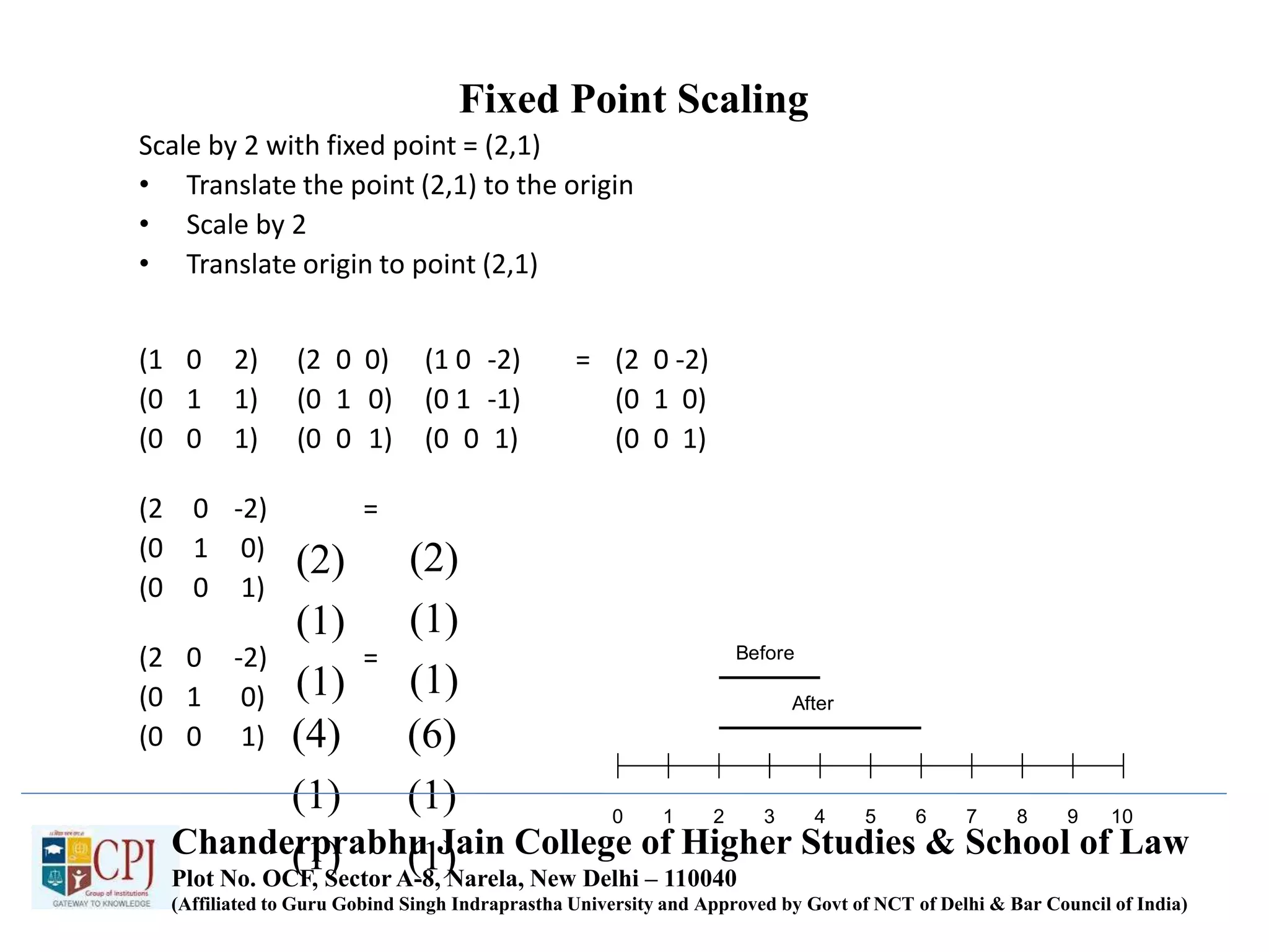 Fixed Point Scaling
Scale by 2 with fixed point = (2,1)
• Translate the point (2,1) to the origin
• Scale by 2
• Translate origin to point (2,1)
(1 0 2) (2 0 0) (1 0 -2) = (2 0 -2)
(0 1 1) (0 1 0) (0 1 -1) (0 1 0)
(0 0 1) (0 0 1) (0 0 1) (0 0 1)
(2 0 -2) =
(0 1 0)
(0 0 1)
(2 0 -2) =
(0 1 0)
(0 0 1)
0 1 2 3 4 5 6 7 8 9 10
Before
After
(2)
(1)
(1)
(2)
(1)
(1)
(4)
(1)
(1)
(6)
(1)
(1)Chanderprabhu Jain College of Higher Studies & School of Law
Plot No. OCF, Sector A-8, Narela, New Delhi – 110040
(Affiliated to Guru Gobind Singh Indraprastha University and Approved by Govt of NCT of Delhi & Bar Council of India)
 