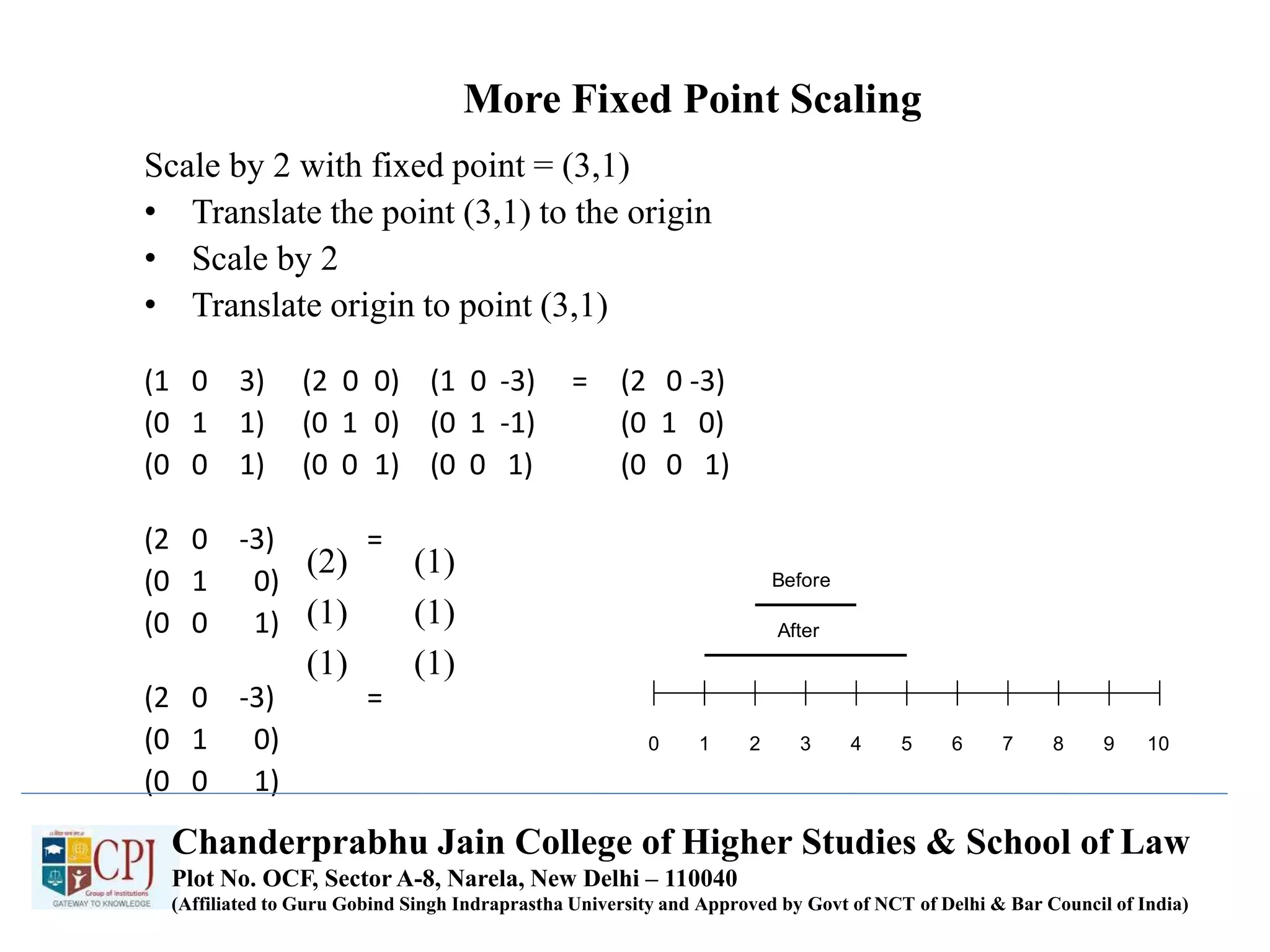 More Fixed Point Scaling
Scale by 2 with fixed point = (3,1)
• Translate the point (3,1) to the origin
• Scale by 2
• Translate origin to point (3,1)
(1 0 3) (2 0 0) (1 0 -3) = (2 0 -3)
(0 1 1) (0 1 0) (0 1 -1) (0 1 0)
(0 0 1) (0 0 1) (0 0 1) (0 0 1)
(2 0 -3) =
(0 1 0)
(0 0 1)
(2 0 -3) =
(0 1 0)
(0 0 1)
0 1 2 3 4 5 6 7 8 9 10
Before
After
(2)
(1)
(1)
(1)
(1)
(1)
Chanderprabhu Jain College of Higher Studies & School of Law
Plot No. OCF, Sector A-8, Narela, New Delhi – 110040
(Affiliated to Guru Gobind Singh Indraprastha University and Approved by Govt of NCT of Delhi & Bar Council of India)
 