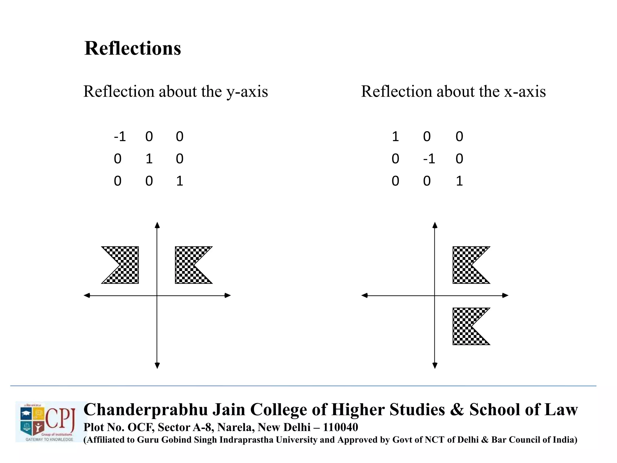 Reflections
Reflection about the y-axis Reflection about the x-axis
-1 0 0 1 0 0
0 1 0 0 -1 0
0 0 1 0 0 1
Chanderprabhu Jain College of Higher Studies & School of Law
Plot No. OCF, Sector A-8, Narela, New Delhi – 110040
(Affiliated to Guru Gobind Singh Indraprastha University and Approved by Govt of NCT of Delhi & Bar Council of India)
 