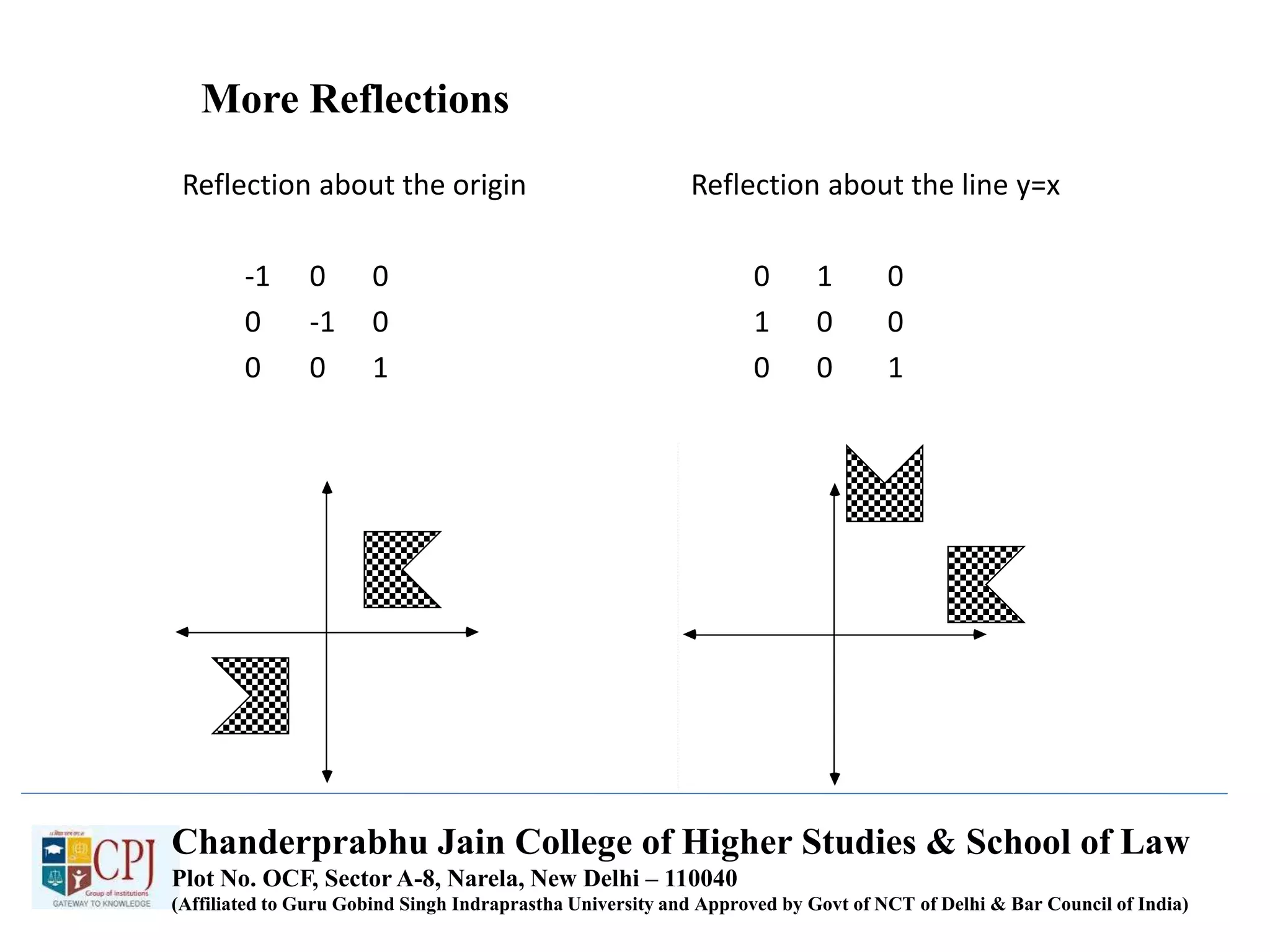 More Reflections
Reflection about the origin Reflection about the line y=x
-1 0 0 0 1 0
0 -1 0 1 0 0
0 0 1 0 0 1
Chanderprabhu Jain College of Higher Studies & School of Law
Plot No. OCF, Sector A-8, Narela, New Delhi – 110040
(Affiliated to Guru Gobind Singh Indraprastha University and Approved by Govt of NCT of Delhi & Bar Council of India)
 