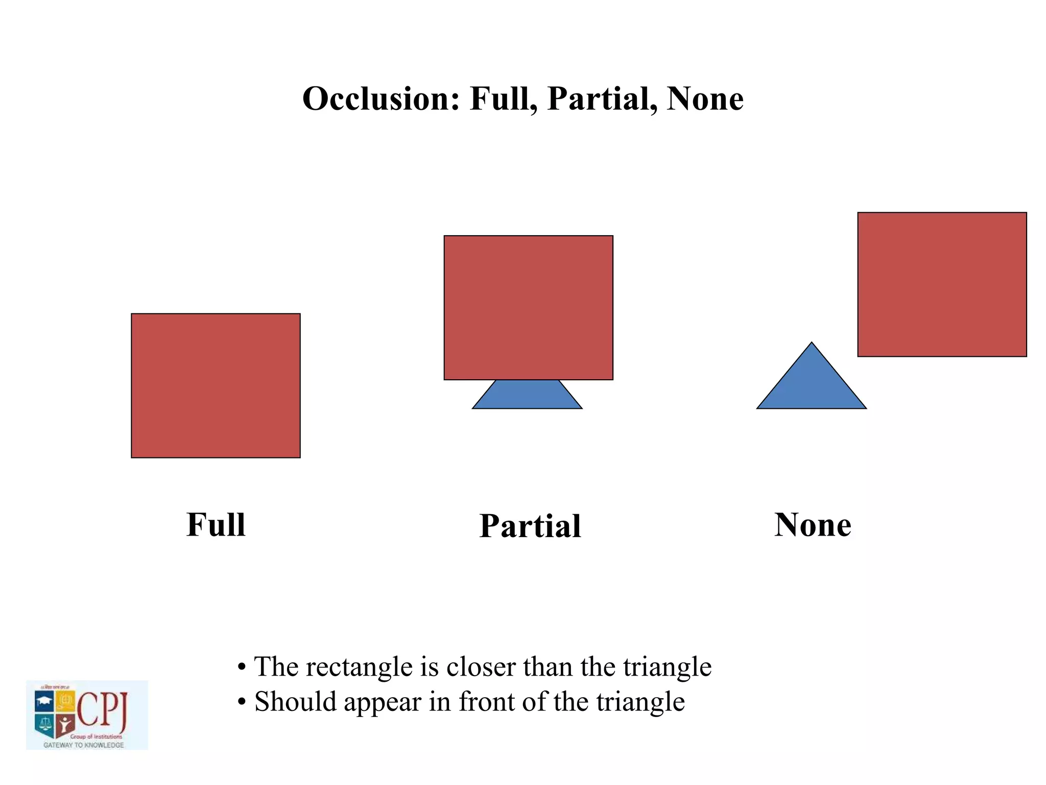 Occlusion: Full, Partial, None
Full Partial None
• The rectangle is closer than the triangle
• Should appear in front of the triangle
 