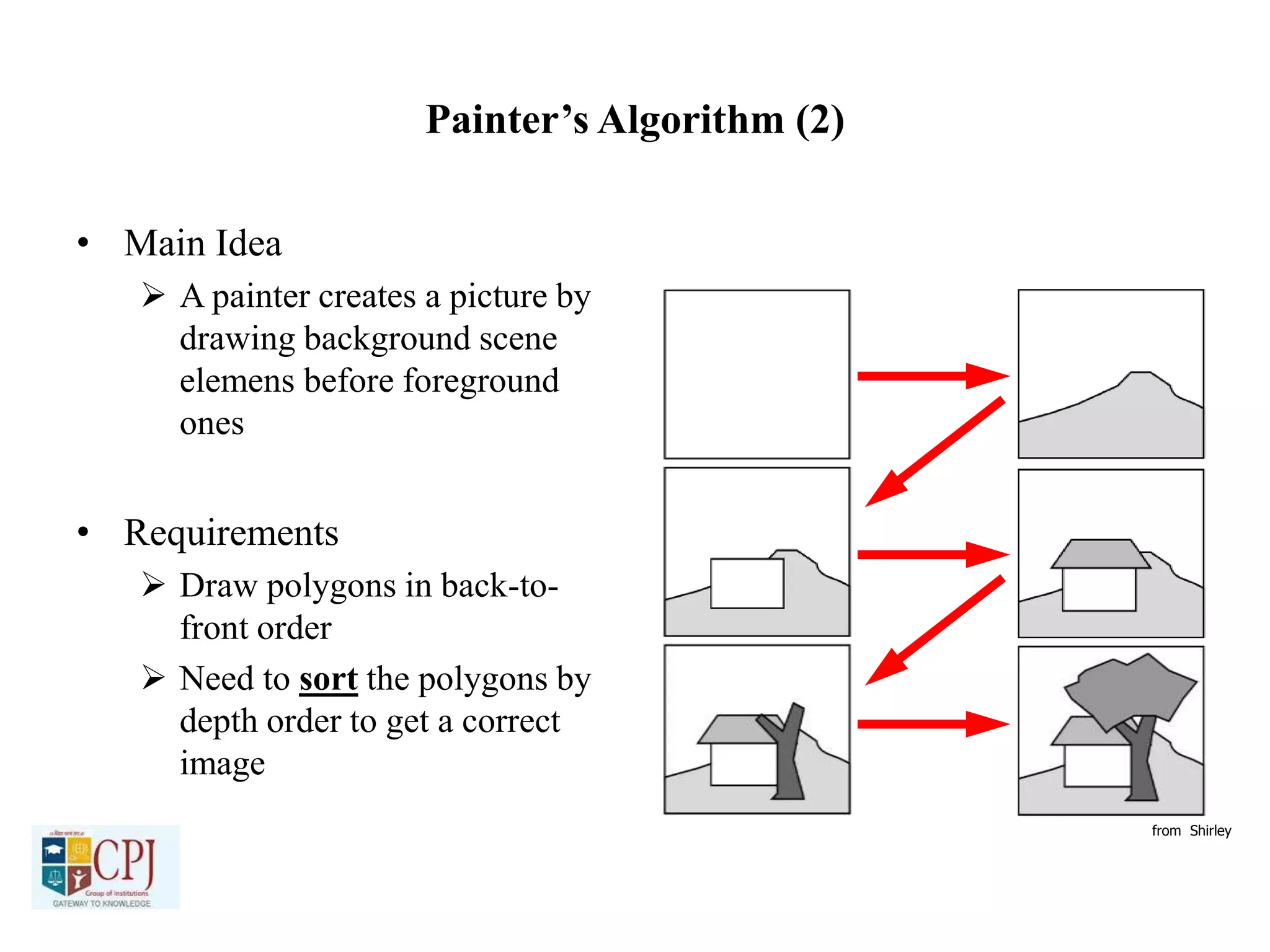 Painter’s Algorithm (2)
• Main Idea
 A painter creates a picture by
drawing background scene
elemens before foreground
ones
• Requirements
 Draw polygons in back-to-
front order
 Need to sort the polygons by
depth order to get a correct
image
from Shirley
 