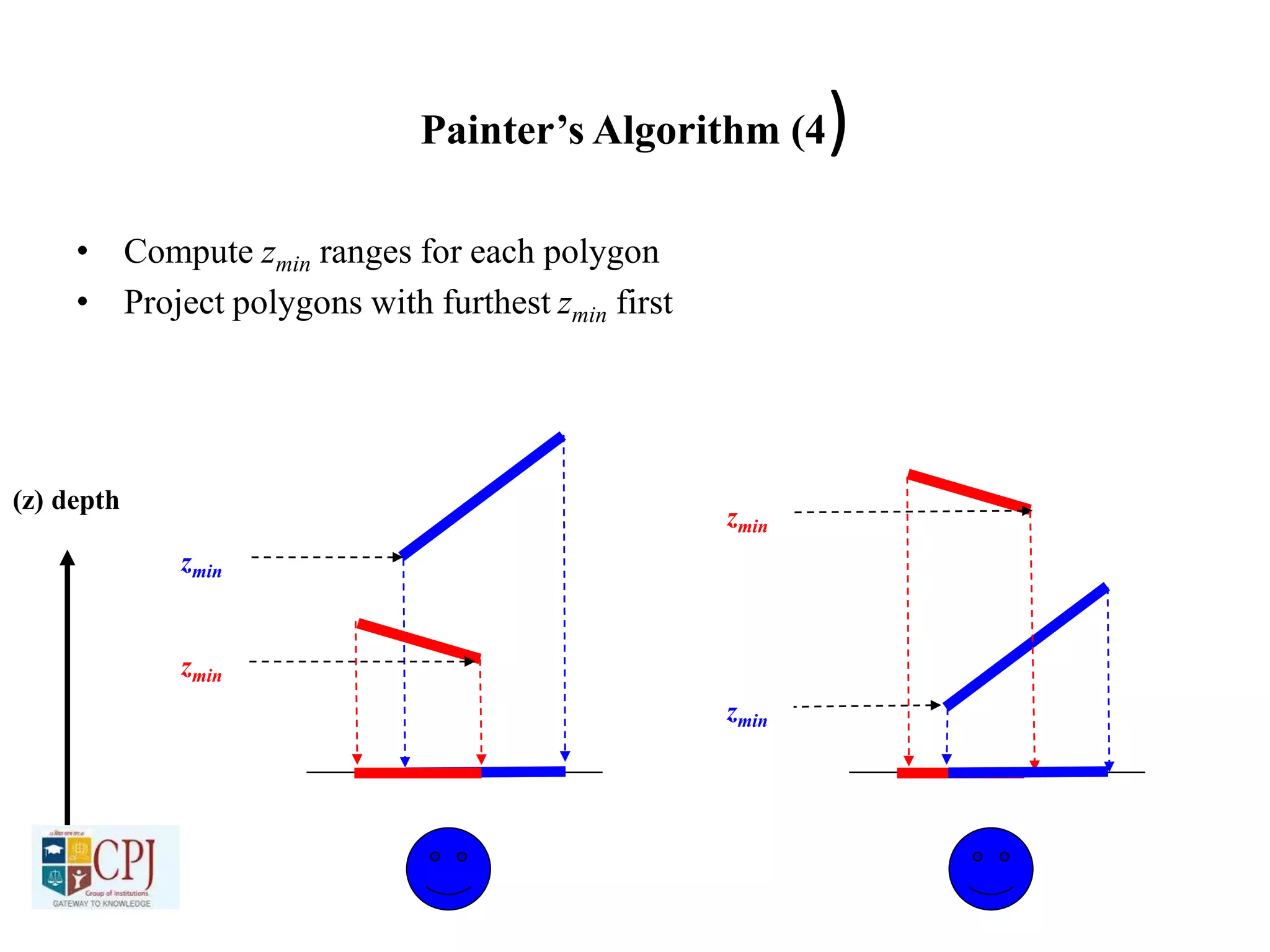 Painter’s Algorithm (4)
• Compute zmin ranges for each polygon
• Project polygons with furthest zmin first
(z) depth
zmin
zmin
zmin
zmin
 