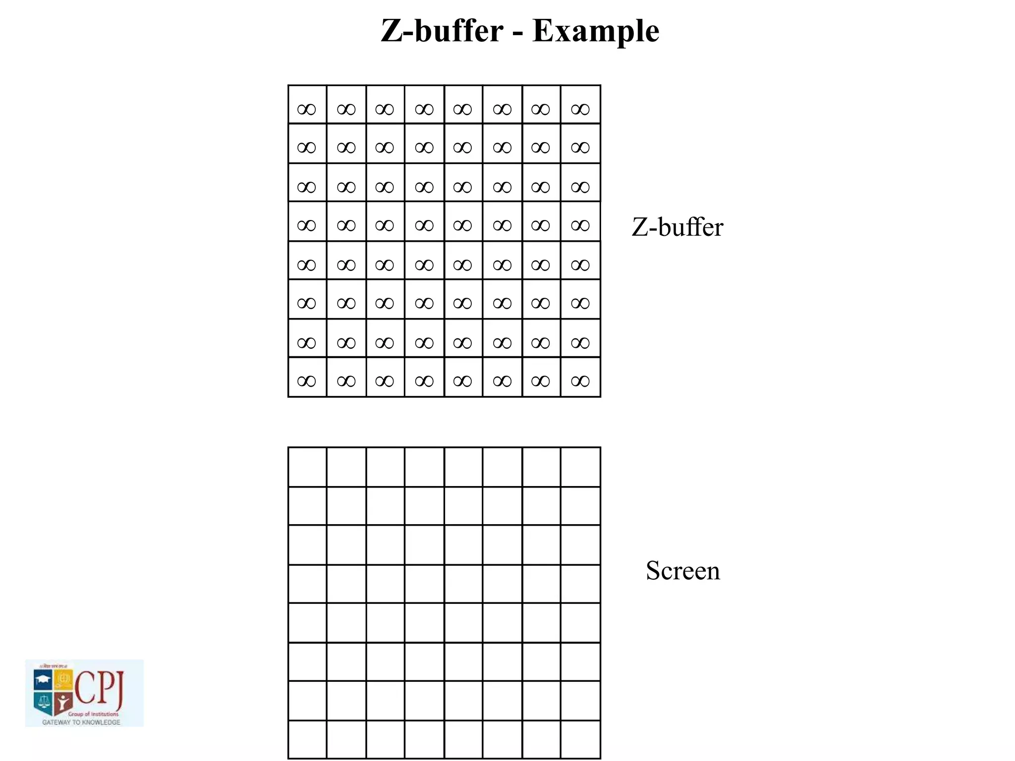 Z-buffer - Example
   
   
   
   
   
   
   
   
   
   
   
   
   
   
   
   
Z-buffer
Screen
 