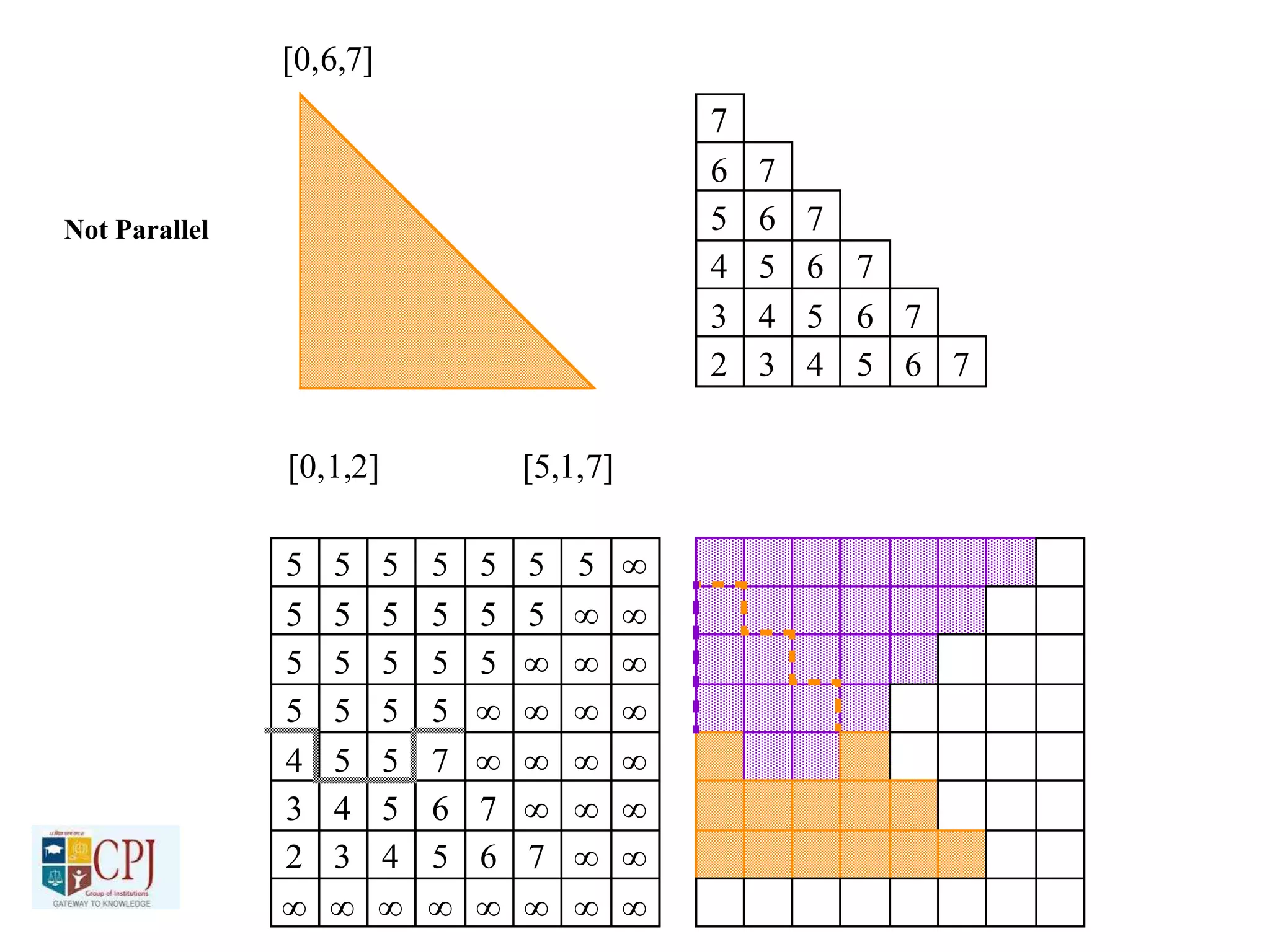 


   
   
   
  
 

 

   
   
   
   
   
   
   
   
   
   
   
   
   
   
   
   
Not Parallel
 