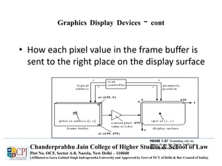 Computer Graphics | PDF