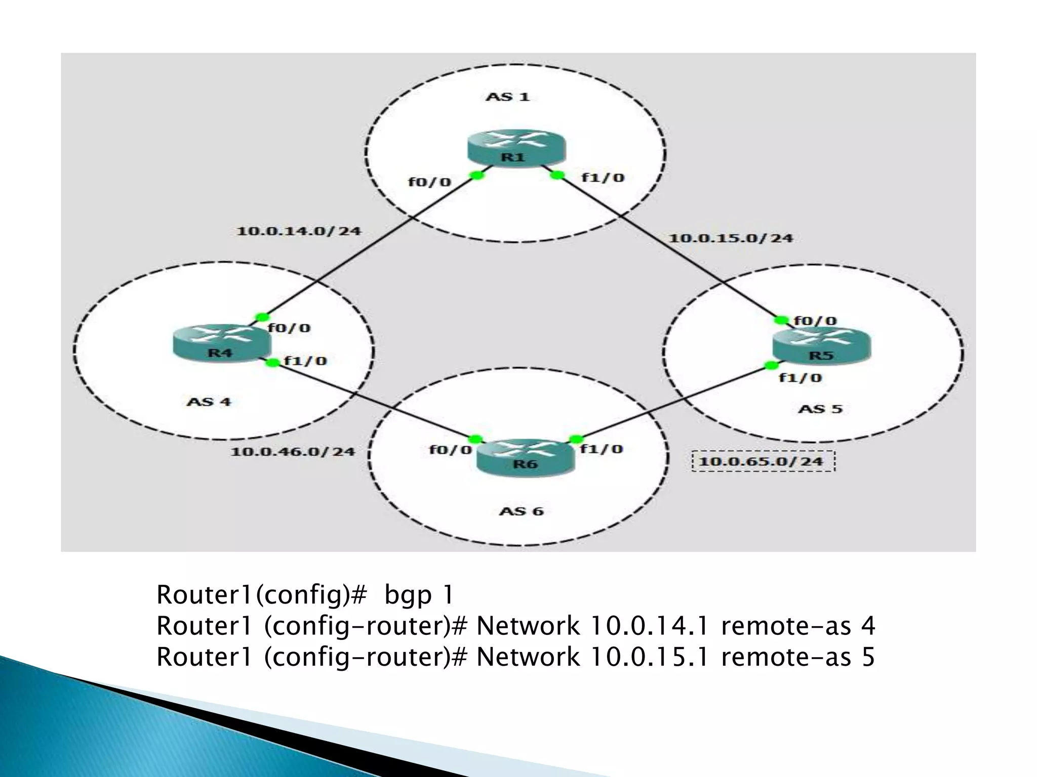 Router1(config)# bgp 1
Router1 (config-router)# Network 10.0.14.1 remote-as 4
Router1 (config-router)# Network 10.0.15.1 remote-as 5
 