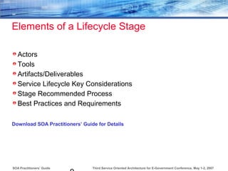 Third Service Oriented Architecture for E-Government Conference, May 1-2, 2007SOA Practitioners’ Guide
Elements of a Lifecycle Stage
Actors
Tools
Artifacts/Deliverables
Service Lifecycle Key Considerations
Stage Recommended Process
Best Practices and Requirements
Download SOA Practitioners’ Guide for Details
 