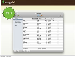 OLD




Wednesday, 21 July 2010
 