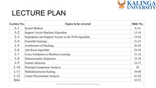 aiml lecture notes(module-4) - module-iv learning... AI & ML INTRODUCTION OF AI AND ML FOR LEARING BASICS | PPT
