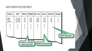 SIZE-ORIENTED METRICS
 