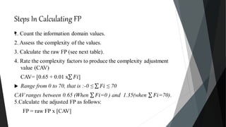 Steps In Calculating FP

 
