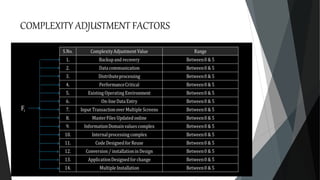 COMPLEXITY ADJUSTMENT FACTORS
 
