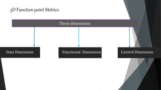 3D Function point Metrics
Data Dimension Control DimensionFunctional Dimension
Three dimensions
 