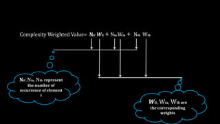 Complexity Weighted Value= Nil Wil + Nia Wia + Nih Wih
Nil , Nia, Nih represent
the number of
occurrence of element
i
Wil , Wia, Wih are
the corresponding
weights
 