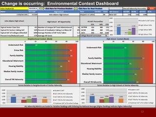 Change is occurring: Environmental Context Dashboard
12
 