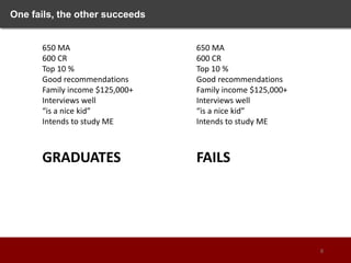 One fails, the other succeeds
650 MA
600 CR
Top 10 %
Good recommendations
Family income $125,000+
Interviews well
“is a nice kid”
Intends to study ME
GRADUATES
650 MA
600 CR
Top 10 %
Good recommendations
Family income $125,000+
Interviews well
“is a nice kid”
Intends to study ME
FAILS
8
 