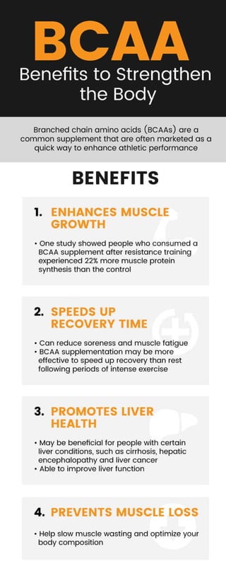 BCAA Benefits of Strengthen the Body.pdf