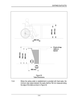 EATING OUTLETS
114
680min
800max
480 min
480 min
800max
700min
680min
230
min
230
max
Front of top
table or
bench
Figure 53
Table Dimensions
7.3.3 Where the eating outlet or establishment is provided with fixed seats, the
minimum clear space between the seats shall be 750 mm measured along
the edge of the table as shown in Figure 54.
 
