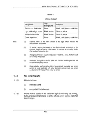 INTERNATIONAL SYMBOL OF ACCESS
133
TABLE 6
Colour Contrast
Background
Sign
Background
Graphics
Red brick or dark stone White Black, dark green or dark blue
Light brick or light stone Black or dark White or yellow
White-washed walls Black or dark White or yellow
Green vegetation White Black, dark green or dark blue
Note: (1) Graphics refers to the entire artwork of the sign, which includes the
text/characters and symbols.
(2) To enable a sign to be located on both light and dark backgrounds or for
corporate signage where the colour cannot be changed, a contrasting border
shall be placed around the sign.
(3) The sign shall not have any sharp edges and if fitted into a frame, the frame shall
not have any sharp edges.
(4) Illuminated clear glass or acrylic signs with coloured etched legend are not
acceptable for legibility reasons.
(5) Signs indicating washrooms for different sexes should have clear and simple
symbols or words preferably with colour distinction between male and female
e.g. blue colour for male and pink colour for female.
10.5.2 Text and pictographs
10.5.2.1 All text shall be –-
(a) in title case; and
(b) arranged with left alignment.
10.5.2.2 Arrows shall be located on the side of the sign to which they are pointing,
that is, arrows pointing left shall be on the left and arrows pointing right shall
be on the right.
 