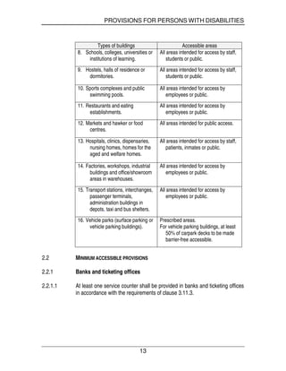 PROVISIONS FOR PERSONS WITH DISABILITIES
13
Types of buildings Accessible areas
8. Schools, colleges, universities or
institutions of learning.
All areas intended for access by staff,
students or public.
9. Hostels, halls of residence or
dormitories.
All areas intended for access by staff,
students or public.
10. Sports complexes and public
swimming pools.
All areas intended for access by
employees or public.
11. Restaurants and eating
establishments.
All areas intended for access by
employees or public.
12. Markets and hawker or food
centres.
All areas intended for public access.
13. Hospitals, clinics, dispensaries,
nursing homes, homes for the
aged and welfare homes.
All areas intended for access by staff,
patients, inmates or public.
14. Factories, workshops, industrial
buildings and office/showroom
areas in warehouses.
All areas intended for access by
employees or public.
15. Transport stations, interchanges,
passenger terminals,
administration buildings in
depots, taxi and bus shelters.
All areas intended for access by
employees or public.
16. Vehicle parks (surface parking or
vehicle parking buildings).
Prescribed areas.
For vehicle parking buildings, at least
50% of carpark decks to be made
barrier-free accessible.
2.2 MINIMUM ACCESSIBLE PROVISIONS
2.2.1 Banks and ticketing offices
2.2.1.1 At least one service counter shall be provided in banks and ticketing offices
in accordance with the requirements of clause 3.11.3.
 