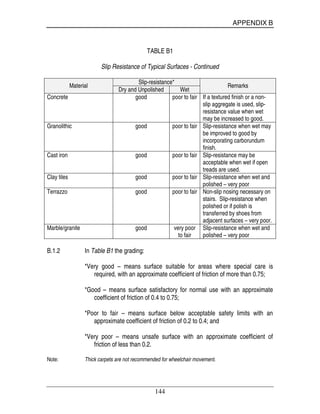 APPENDIX B
144
TABLE B1
Slip Resistance of Typical Surfaces - Continued
Slip-resistance*
Material
Dry and Unpolished Wet
Remarks
Concrete good poor to fair If a textured finish or a non-
slip aggregate is used, slip-
resistance value when wet
may be increased to good.
Granolithic good poor to fair Slip-resistance when wet may
be improved to good by
incorporating carborundum
finish.
Cast iron good poor to fair Slip-resistance may be
acceptable when wet if open
treads are used.
Clay tiles good poor to fair Slip-resistance when wet and
polished – very poor
Terrazzo good poor to fair Non-slip nosing necessary on
stairs. Slip-resistance when
polished or if polish is
transferred by shoes from
adjacent surfaces – very poor.
Marble/granite good very poor
to fair
Slip-resistance when wet and
polished – very poor
B.1.2 In Table B1 the grading:
*Very good – means surface suitable for areas where special care is
required, with an approximate coefficient of friction of more than 0.75;
*Good – means surface satisfactory for normal use with an approximate
coefficient of friction of 0.4 to 0.75;
*Poor to fair – means surface below acceptable safety limits with an
approximate coefficient of friction of 0.2 to 0.4; and
*Very poor – means unsafe surface with an approximate coefficient of
friction of less than 0.2.
Note: Thick carpets are not recommended for wheelchair movement.
 