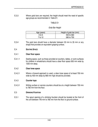 APPENDIX E
160
E.3.3 Where grab bars are required, the height should meet the need of specific
age groups as recommended in Table E1.
TABLE E1
Grab Bar Height
Age (years) Height of grab bar (mm)
3 to 6
7 to 12
450 to 580
580 to 700
E.3.4 The grab bars should have a diameter between 30 mm to 35 mm or any
shape that provides an equivalent gripping surface.
E.4 SEATING SPACE
E.4.1 Clear floor space
E.4.1.1 Seating space, such as those provided at counters, tables, or work surfaces
for children in wheelchairs should have a clear floor space 900 mm wide by
1200 mm deep.
E.4.2 Clear knee space
E.4.2.1 Where a forward approach is used, a clear knee space of at least 700 mm
wide by 400 mm deep by 680 mm high should be provided.
E.4.3 Counter tops
E.4.3.1 Writing surface or service counters should be at a height between 700 mm
to 780 mm from the floor.
E.5 DRINKING FOUNTAIN
E.5.1 The spout opening of a drinking fountain should be located at the front of
the unit between 740 mm to 780 mm from the floor or ground surface.
 