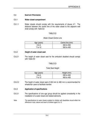 APPENDIX E
161
E.6 SANITARY PROVISIONS
E.6.1 Water closet compartment
E.6.1.1 Water closets should comply with the requirements of clause 4.7. The
distance between the centre line of the water closet to the adjacent wall
shall comply with Table E2.
TABLE E2
Water Closet Centre Line
Age (years) Centre line (mm)
3 to 6
7 to 12
300 to 350
350 to 450
E.6.2 Height of water closet seat
E.6.2.1 The height of water closet seat for the ambulant disabled should comply
with Table E3:
TABLE E3
Toilet Seat Height
Age (years) Height (mm)
3 to 6
7 to 12
290 to 400
400 to 450
E.6.2.2 The height of water closet seat of 450 mm to 480 mm is recommended for
wheelchair users to facilitate transfer.
E.6.3 Application of specifications
E.6.3.1 The specifications of one age group should be applied consistently in the
installation of a water closet and related elements.
Note: The specifications for water closets suitable for children with disabilities should reflect the
difference in size, stature and reach of children aged 3 to 12.
 