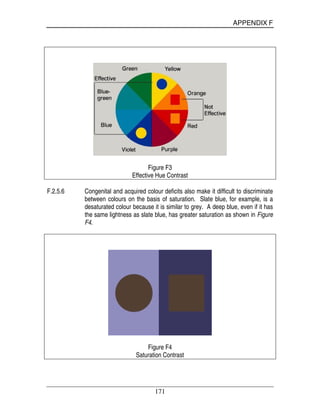 APPENDIX F
171
Figure F3
Effective Hue Contrast
F.2.5.6 Congenital and acquired colour deficits also make it difficult to discriminate
between colours on the basis of saturation. Slate blue, for example, is a
desaturated colour because it is similar to grey. A deep blue, even if it has
the same lightness as slate blue, has greater saturation as shown in Figure
F4.
Figure F4
Saturation Contrast
 