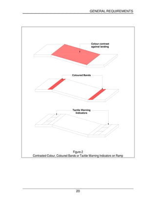 GENERAL REQUIREMENTS
20
Coloured Bands
Colour contrast
against landing
Tactile Warning
Indicators
Figure 2
Contrasted Colour, Coloured Bands or Tactile Warning Indicators on Ramp
 