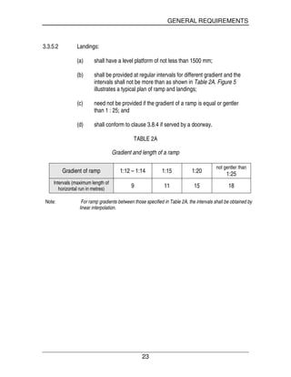 GENERAL REQUIREMENTS
23
3.3.5.2 Landings:
(a) shall have a level platform of not less than 1500 mm;
(b) shall be provided at regular intervals for different gradient and the
intervals shall not be more than as shown in Table 2A. Figure 5
illustrates a typical plan of ramp and landings;
(c) need not be provided if the gradient of a ramp is equal or gentler
than 1 : 25; and
(d) shall conform to clause 3.8.4 if served by a doorway.
TABLE 2A
Gradient and length of a ramp
Gradient of ramp 1:12 – 1:14 1:15 1:20
not gentler than
1:25
Intervals (maximum length of
horizontal run in metres)
9 11 15 18
Note: For ramp gradients between those specified in Table 2A, the intervals shall be obtained by
linear interpolation.
 