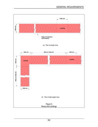 GENERAL REQUIREMENTS
24
Landing
1200min
1500 min
Edge of protection
and handrail
(a) Plan of straight ramp
RefertoTable2A1500min
1500 min Refer to Table 2A 1500 min
Landing
Landing
1200 min
(b) Plan of right-angled ramp
Figure 5
Ramp and Landings
 