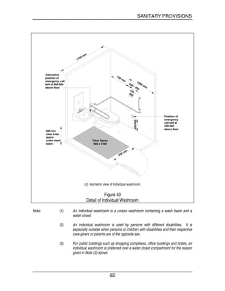 SANITARY PROVISIONS
82
1750 min
850 min
680 min
clear knee
space
under wash
basin
Alternative
position of
emergency call
bell at 400-600
above floor
1000 min
750 min
350 - 450
400-600
Position of
emergency
call bell at
400-600
above floor
Clear Space
900 x 1500
150 -300
(c) Isometric view of individual washroom
Figure 40
Detail of Individual Washroom
Note: (1) An individual washroom is a unisex washroom containing a wash basin and a
water closet.
(2) An individual washroom is used by persons with different disabilities. It is
especially suitable when persons or children with disabilities and their respective
care-givers or parents are of the opposite sex.
(3) For public buildings such as shopping complexes, office buildings and hotels, an
individual washroom is preferred over a water closet compartment for the reason
given in Note (2) above.
 
