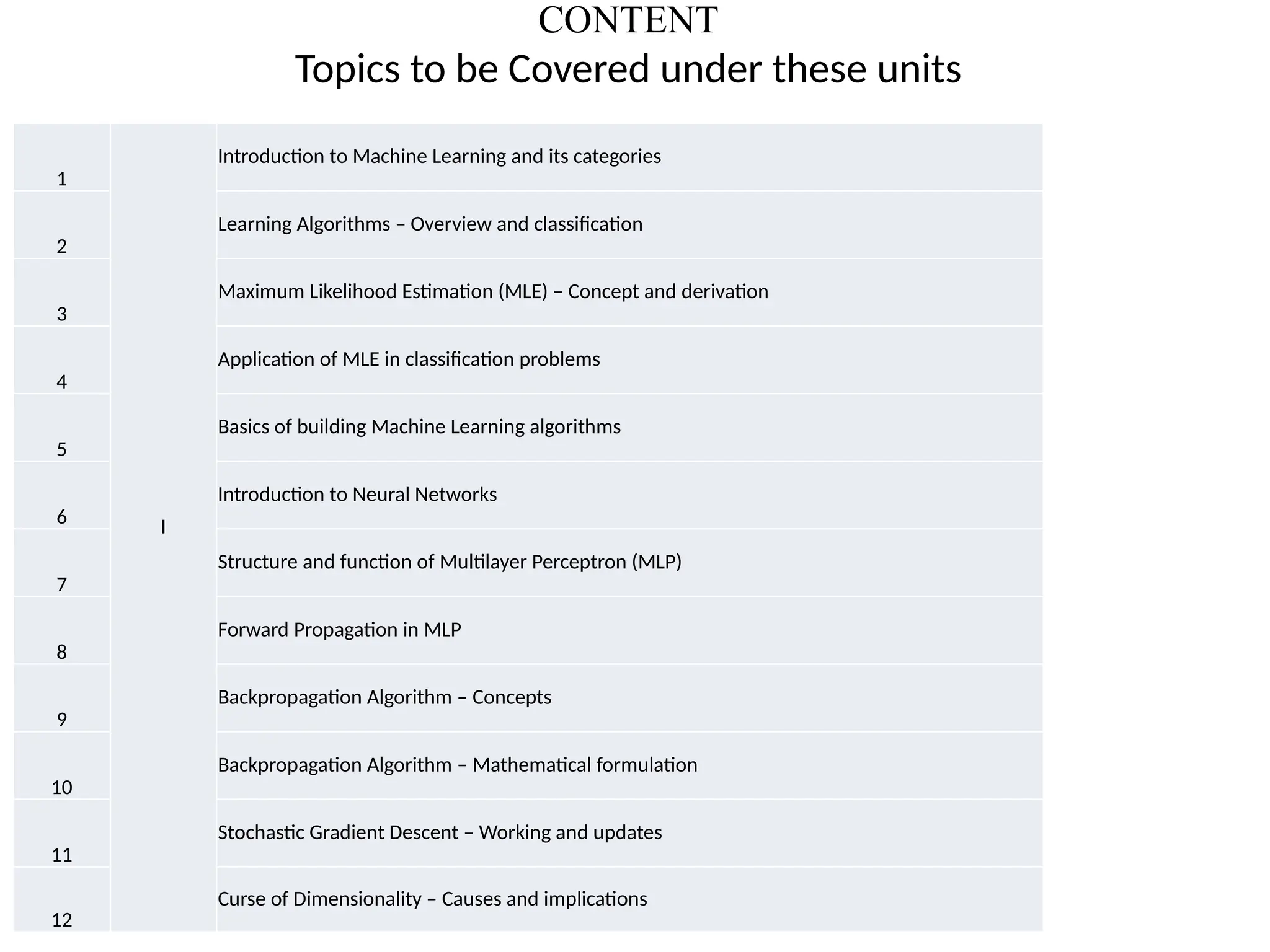 CONTENT
Topics to be Covered under these units
1
I
Introduction to Machine Learning and its categories
2
Learning Algorithms – Overview and classification
3
Maximum Likelihood Estimation (MLE) – Concept and derivation
4
Application of MLE in classification problems
5
Basics of building Machine Learning algorithms
6
Introduction to Neural Networks
7
Structure and function of Multilayer Perceptron (MLP)
8
Forward Propagation in MLP
9
Backpropagation Algorithm – Concepts
10
Backpropagation Algorithm – Mathematical formulation
11
Stochastic Gradient Descent – Working and updates
12
Curse of Dimensionality – Causes and implications
 