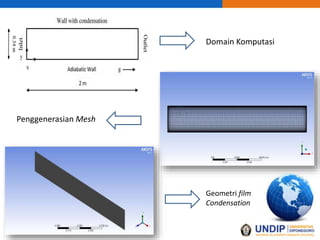 Domain Komputasi
Penggenerasian Mesh
Geometri film
Condensation
 