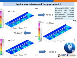 Kontur kecepatan masuk tampak isometrik
33,22 m/s
43,22 m/s
53,22 m/s
.
Variasi 1
Variasi 2
Variasi 3
(Bukurov M., 2002) Profil
kecepatan pada bagian
tertentu dari ruang
pencampuran memiliki
kecenderungan kecepatan
yang sama
 